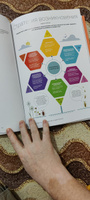 50 лучших книг по саморазвитию в инфографике | Smart Reading #3, Андрей К.
