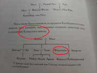 Мифы и легенды кельтов. Коллекционное издание (переплет под натуральную кожу, обрез с орнаментом, два вида тиснения) | Роллестон Томас #6, Екатерина Д.