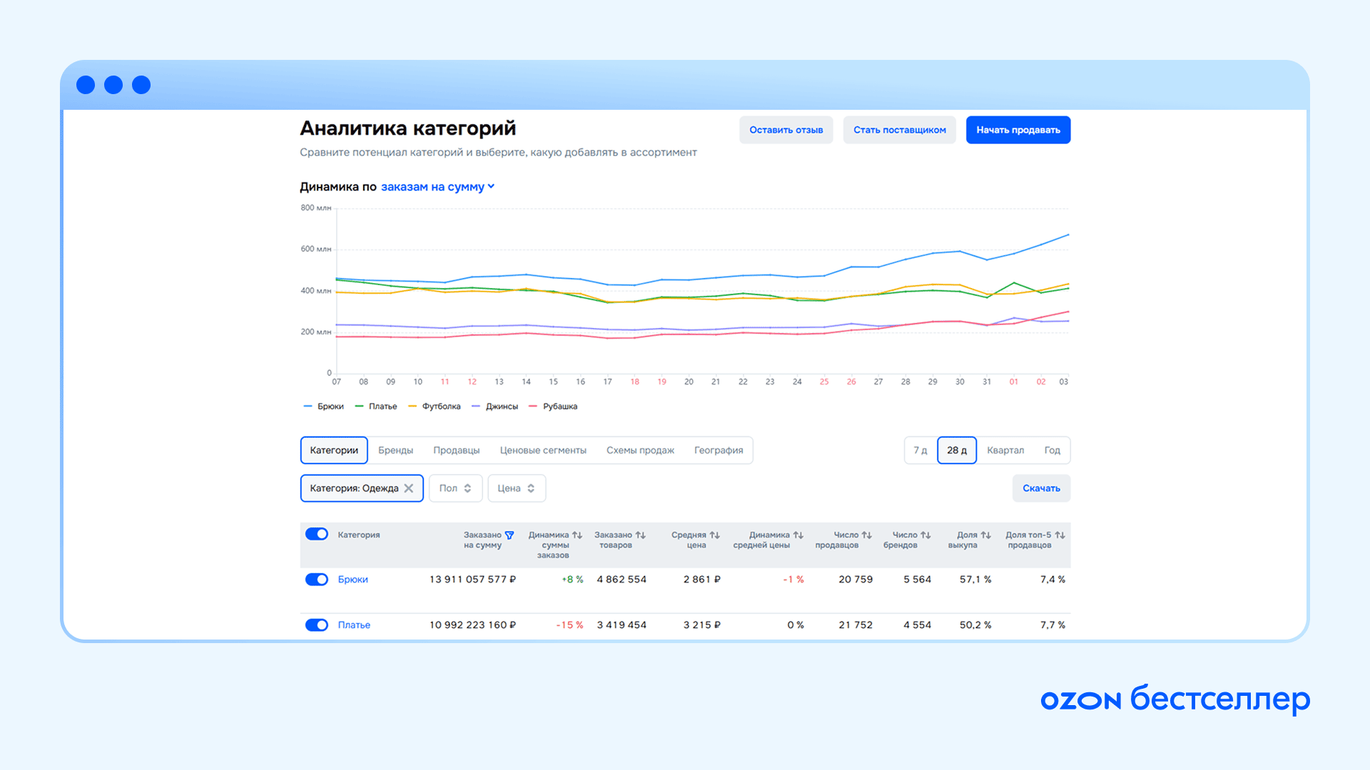 «Что продавать на Ozon»: бесплатный инструмент аналитики и&nbsp;поиска поставщиков, который поможет на старте