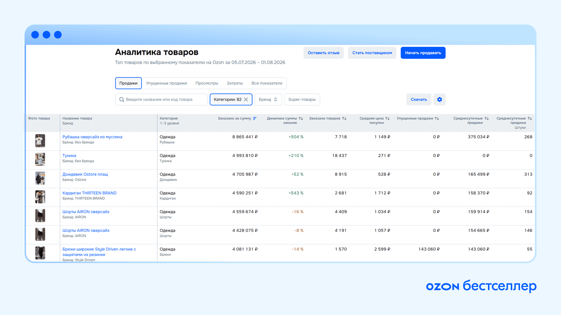 «Что продавать на Ozon»: бесплатный инструмент аналитики и&nbsp;поиска поставщиков, который поможет на старте