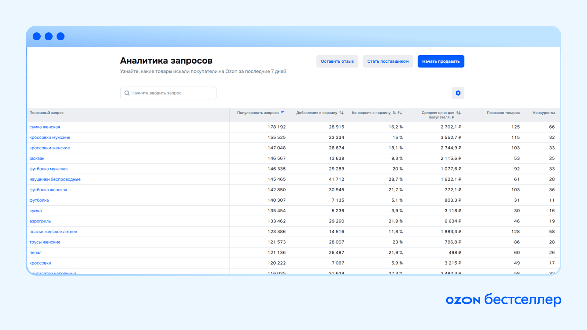 «Что продавать на Ozon»: бесплатный инструмент аналитики и&nbsp;поиска поставщиков, который поможет на старте