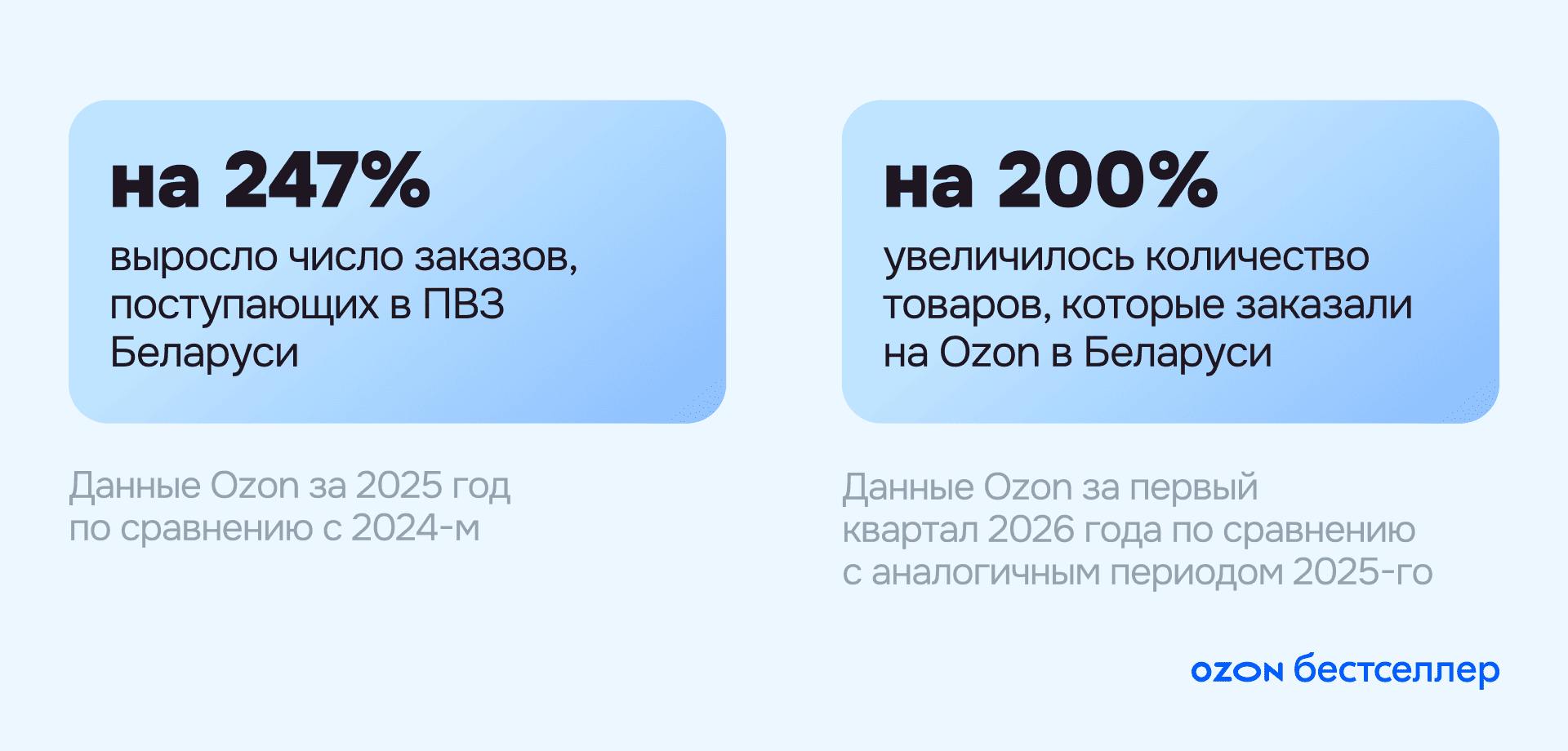 Что такое ПВЗ и стоит ли его открывать