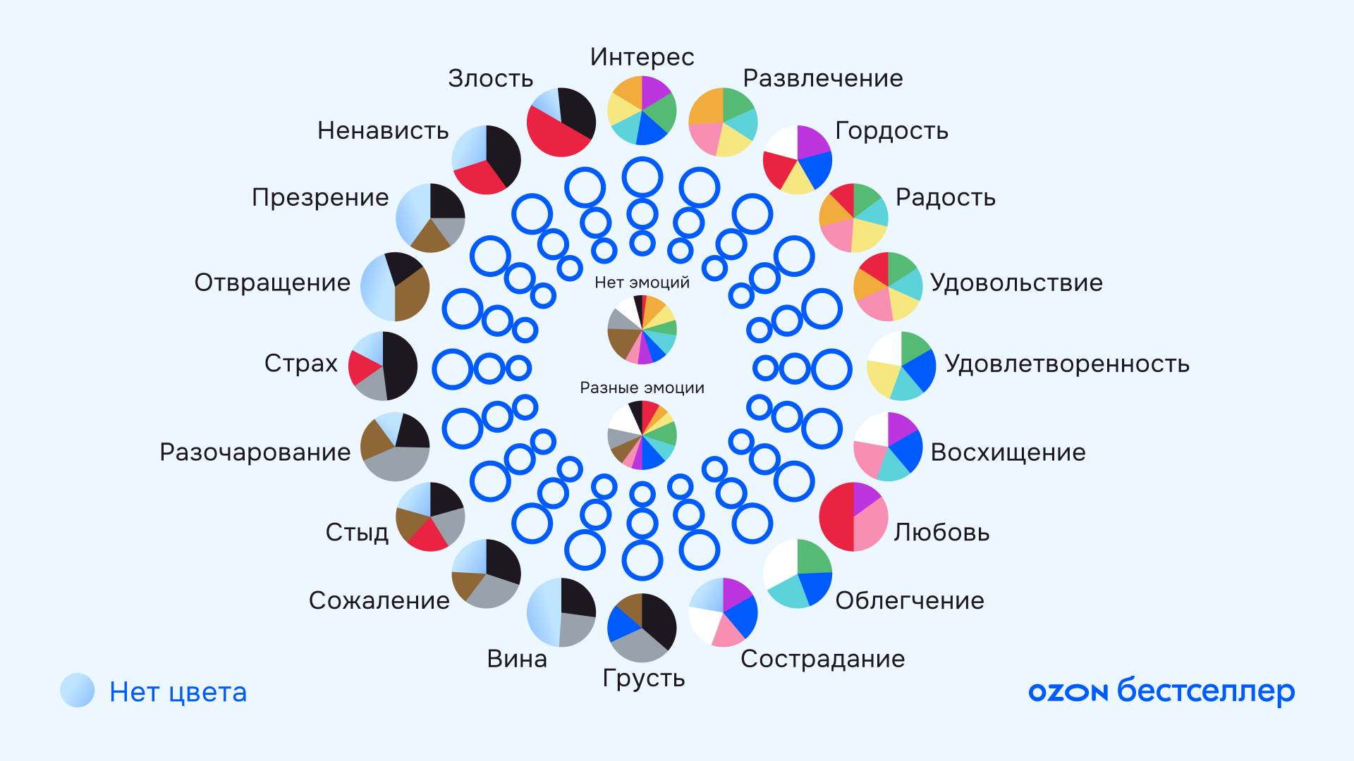 Психология цвета в рекламе: как правильно использовать цвета