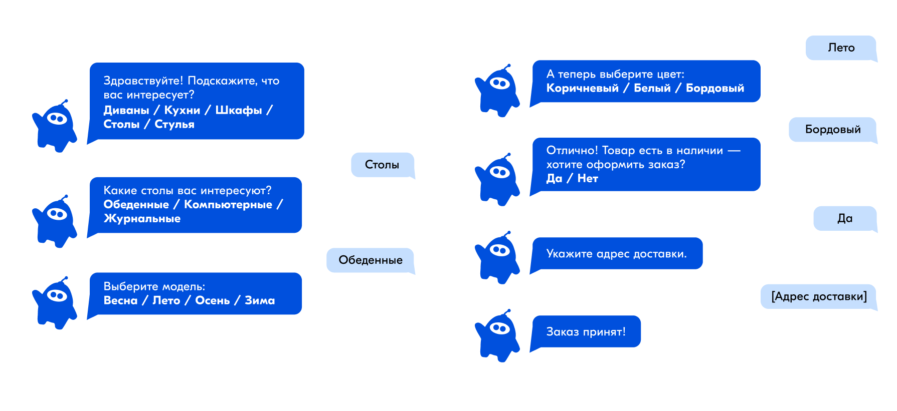 Чат-боты для общения с клиентами: когда помогают, а когда могут навредить