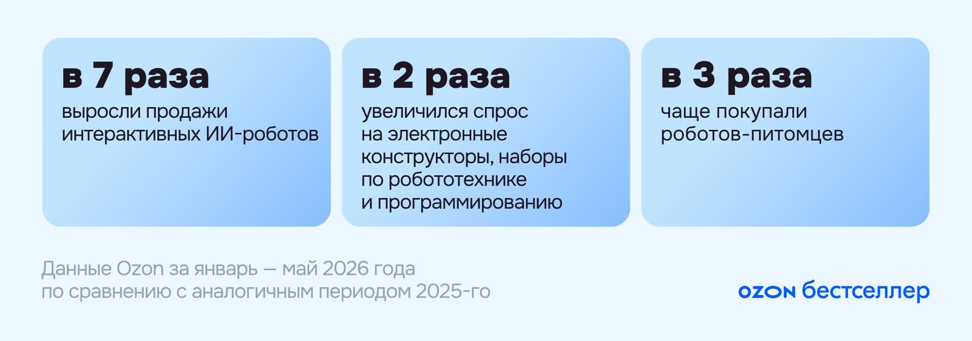 Какие игрушки покупают детям: 5 трендов, которые влияют на продажи в 2026 году