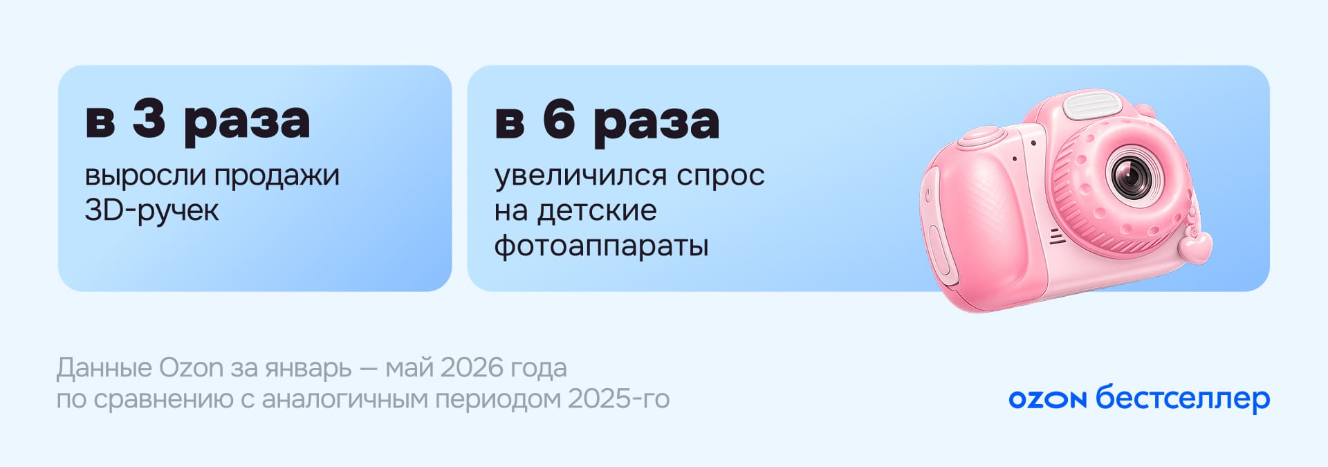 Какие игрушки покупают детям: 5 трендов, которые влияют на продажи в 2026 году