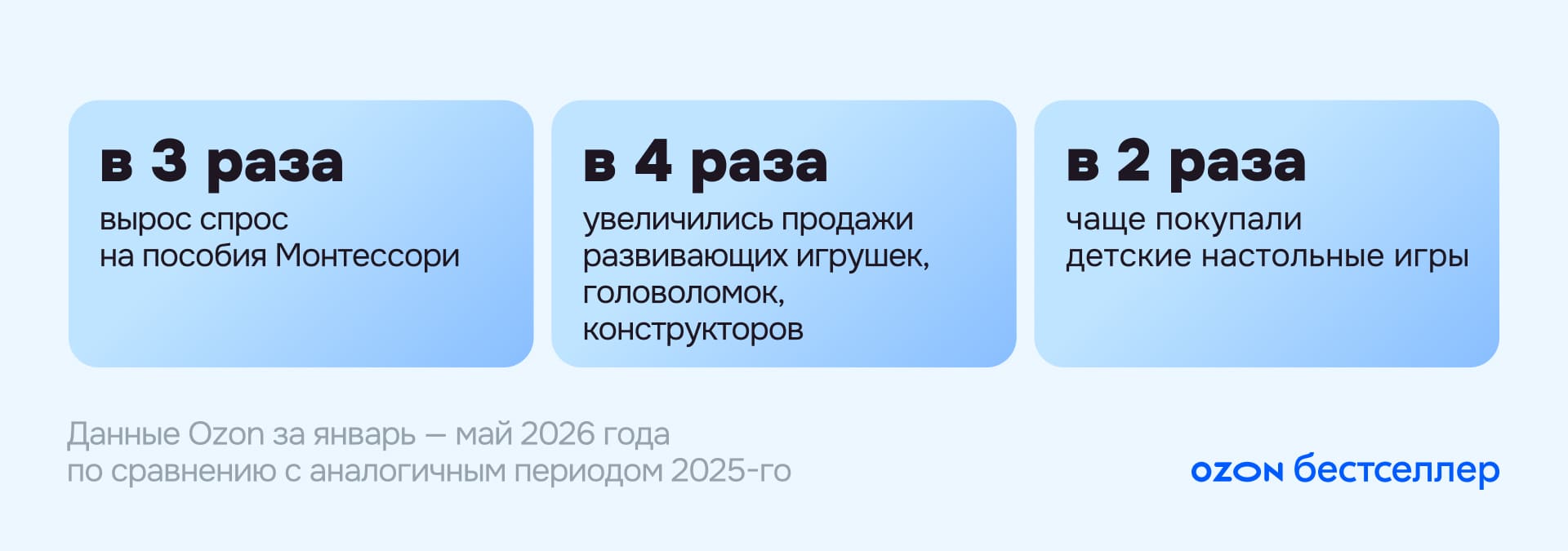 Какие игрушки покупают детям: 5 трендов, которые влияют на продажи в 2026 году