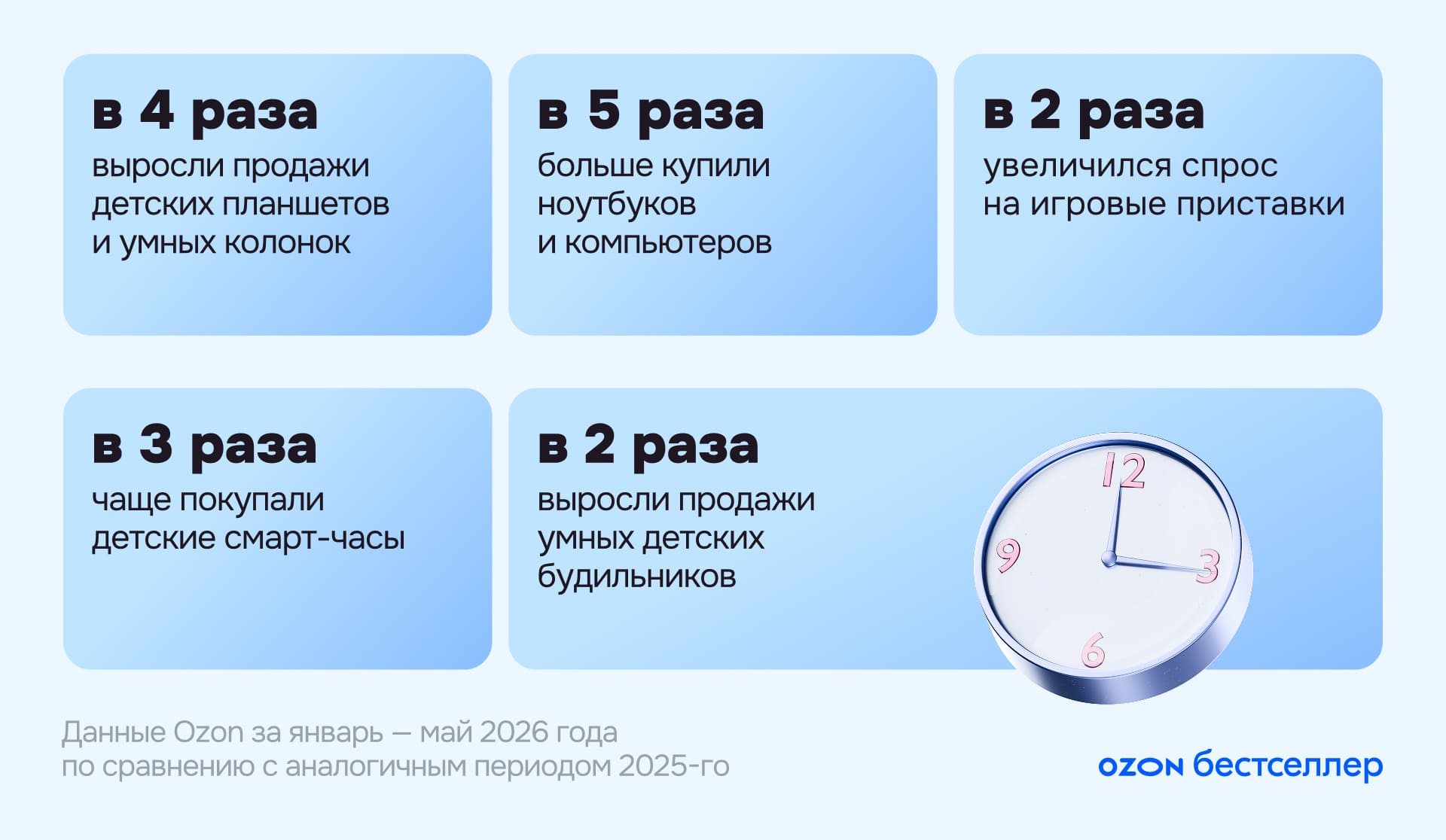 Какие игрушки покупают детям: 5 трендов, которые влияют на продажи в 2026 году