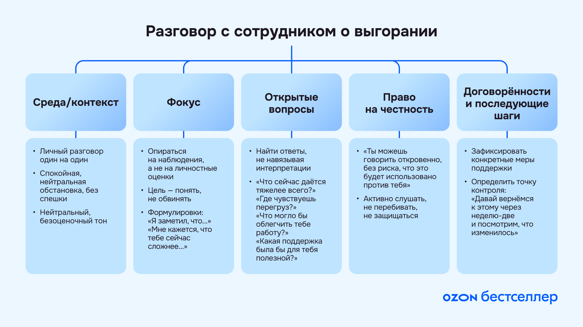 10 признаков того, что вас догоняет выгорание