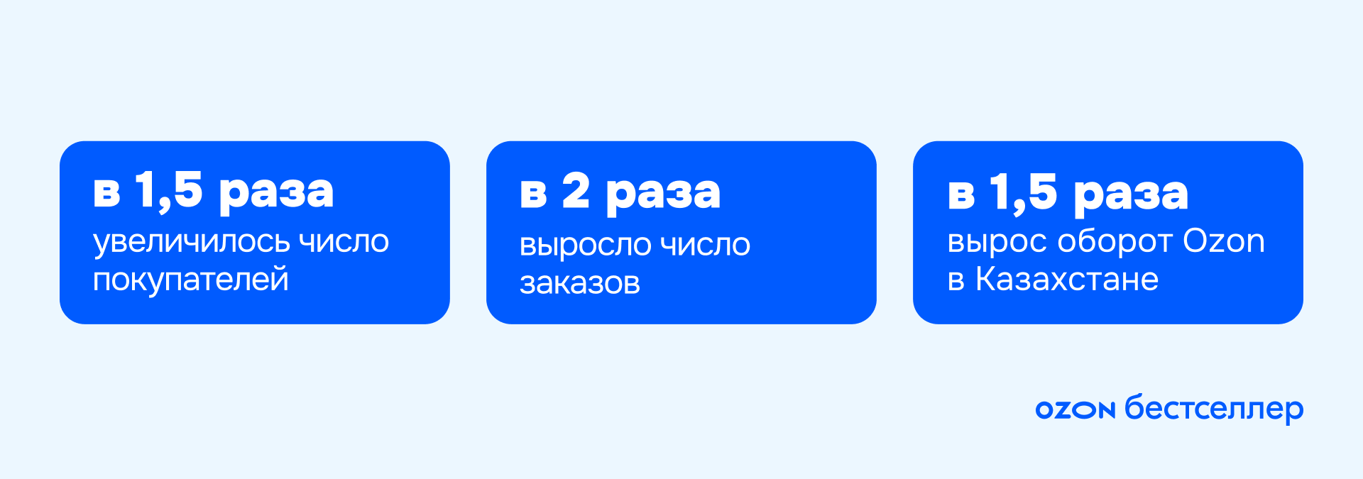 Гид: как предпринимателю из Казахстана выйти на Ozon Kazakhstan