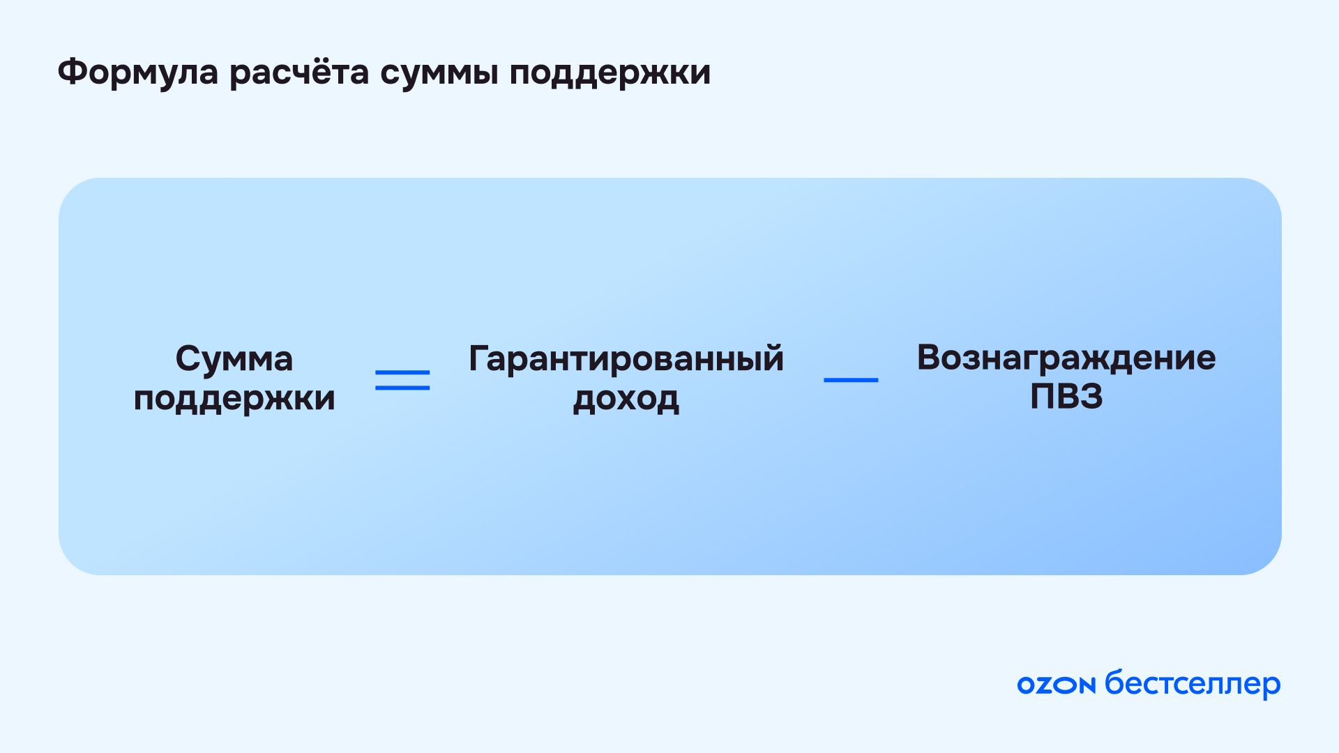 Как владельцам новых ПВЗ Ozon получить поддержку до 52 200 BYN