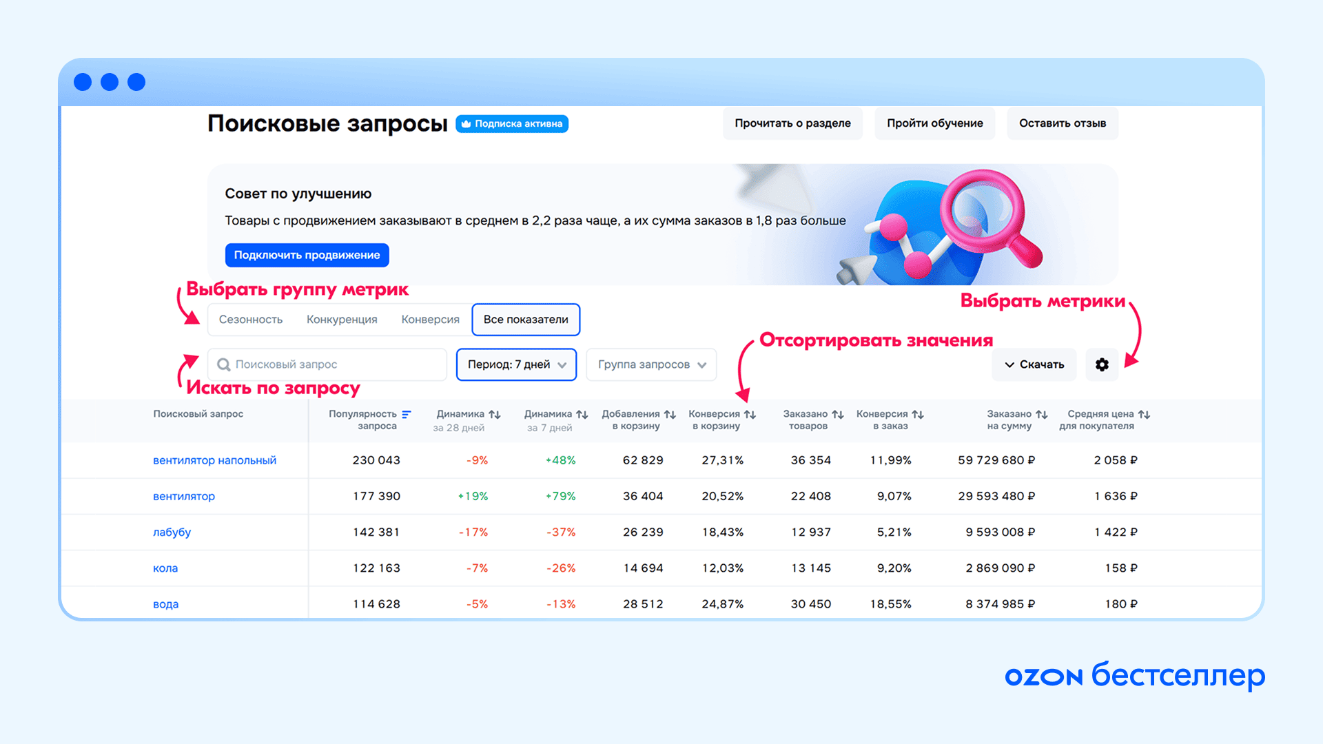 Ходовой товар: как его найти
