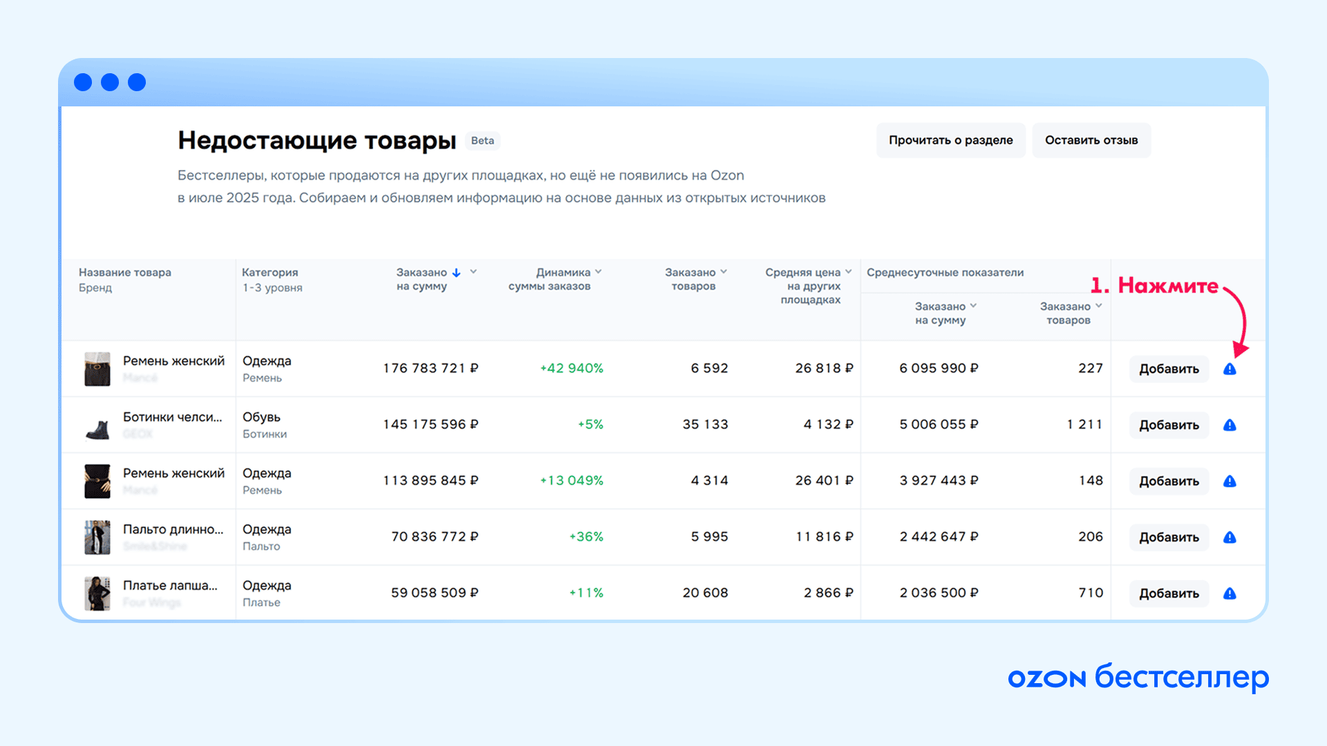 Ходовой товар: как его найти