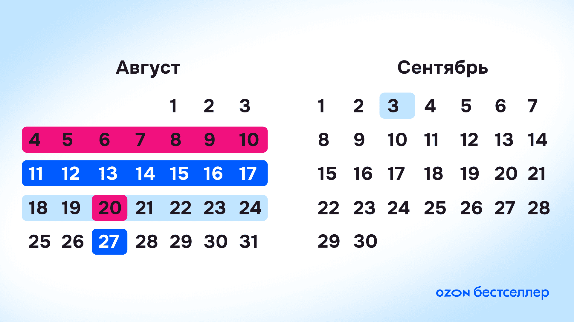 Новые условия работы на Ozon в Казахстане: главное для продавцов