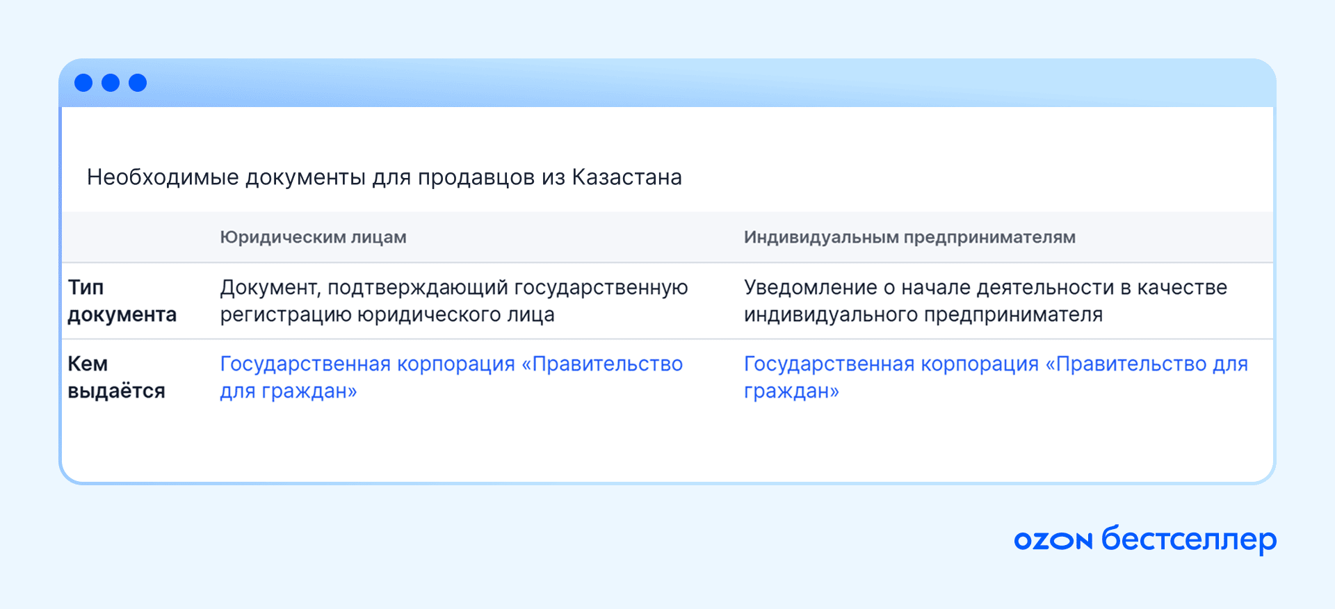 5 частых ошибок при регистрации на Ozon в Казахстане