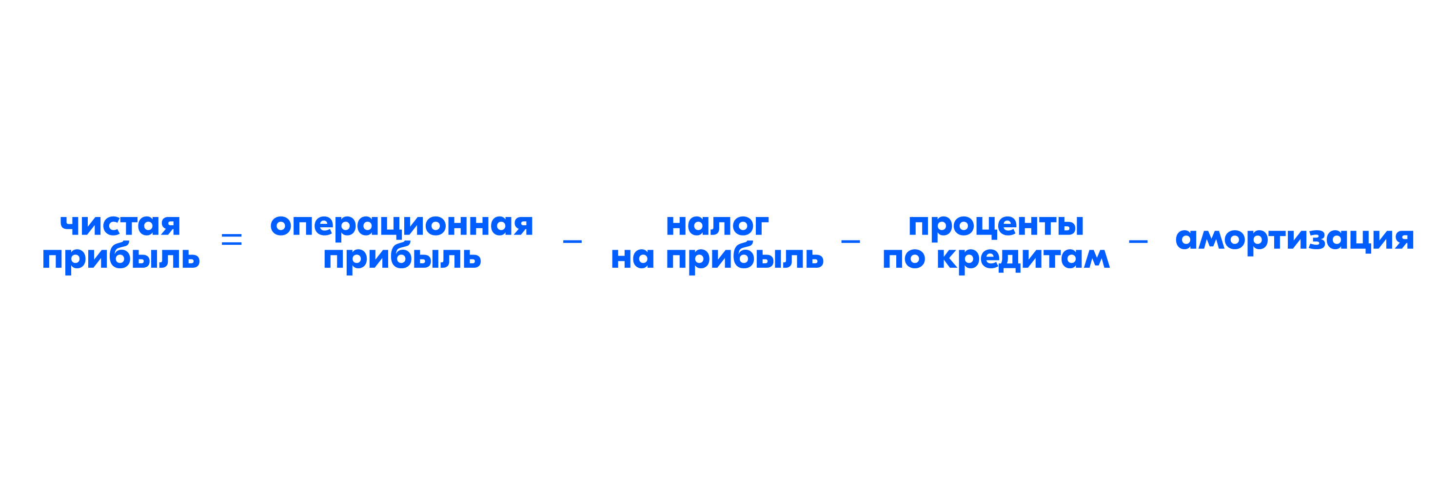 Виды прибыли: какие бывают и зачем в них разбираться