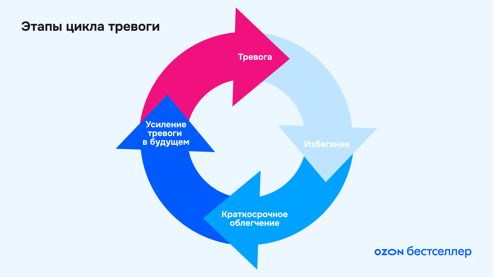 10 способов справиться с тревогой