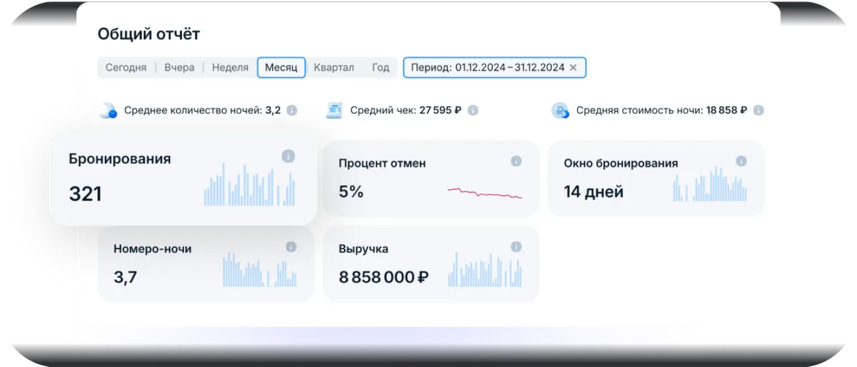Аналитика