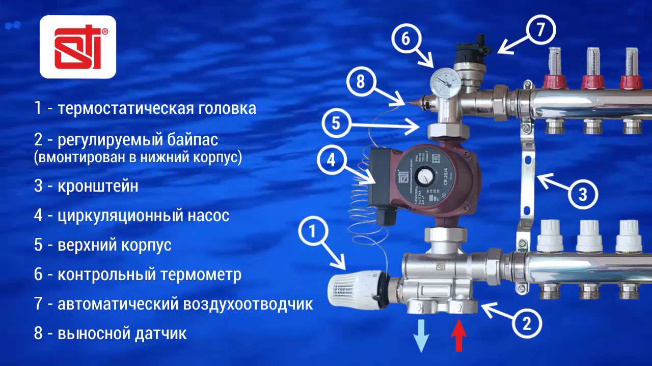 Sti коллектор для теплого пола