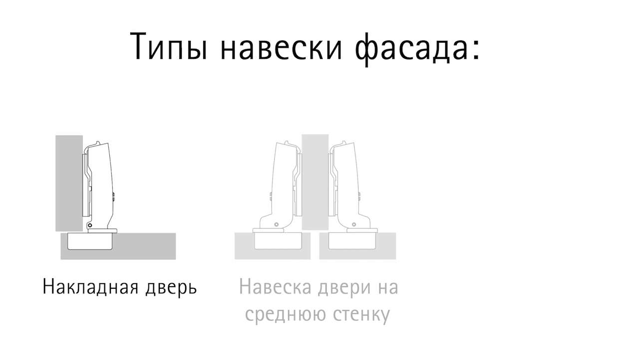 Петля мебельная hettich sensys 8645i 110 накладная с доводчиком