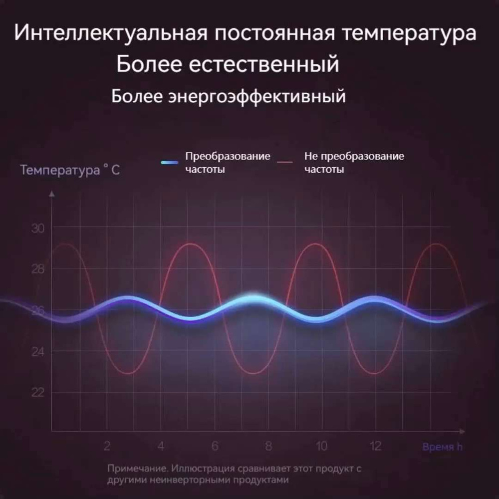 Hастенный кондиционер воздуха для дома, Энергосбережение, Охлаждение или  нагрев, площадь до 20 кв. м - купить по доступным ценам в интернет-магазине  OZON (1509261102)