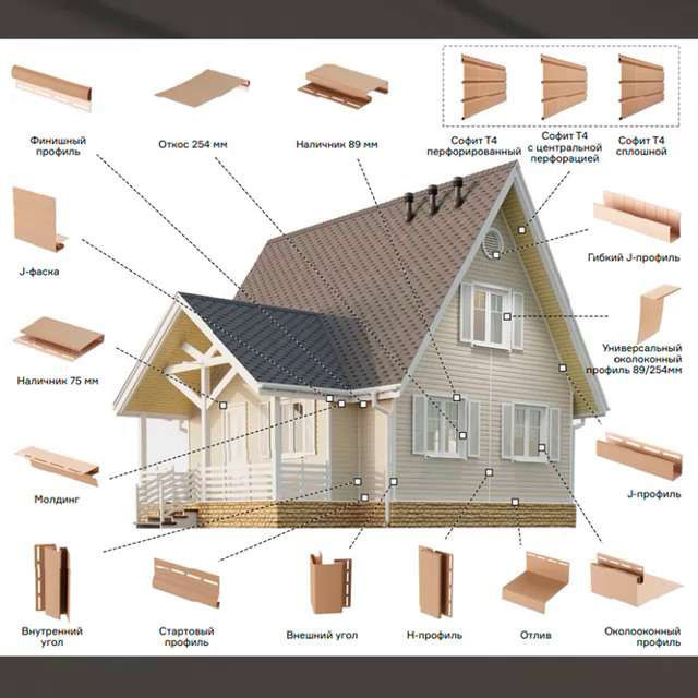 сайдинг для наружной отделки дома комплектующие