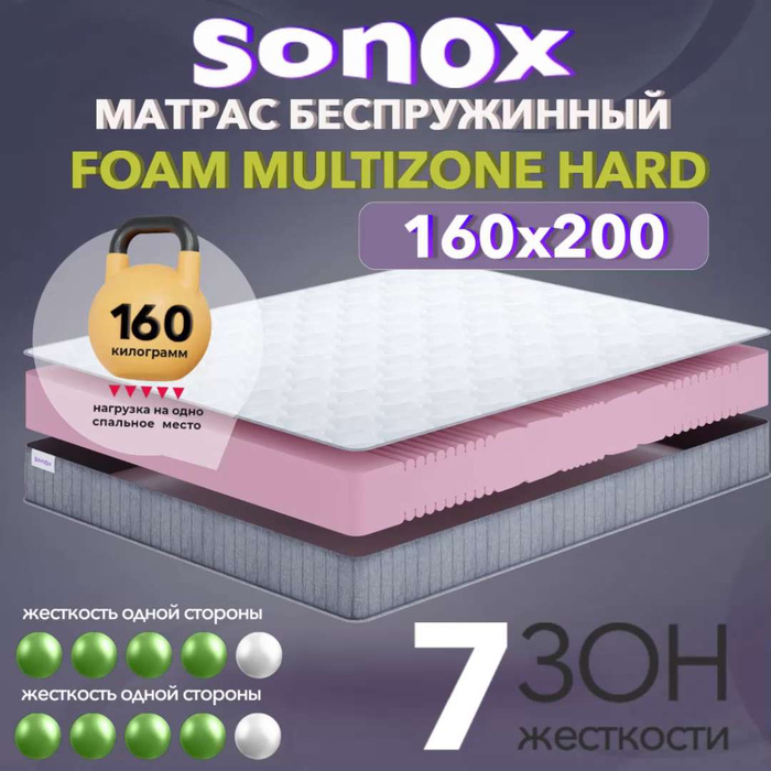 Sonox где производят матрасы