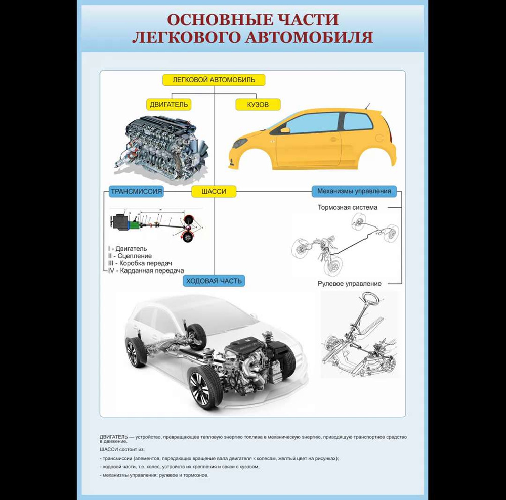 Стенд учебный информационный ПДД Основные части легкового авто 58х74 см -  купить с доставкой по выгодным ценам в интернет-магазине OZON (808090634)