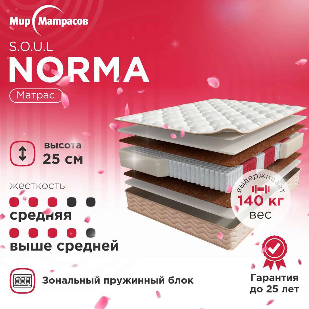 Матрас Мир Матрасов Fitness Formula / Terapia New Pulse / Soul Norma / для  кровати / ASKONA / Аскона / Икея / IKEA, С зональным пружинным блоком, 120  - купить по выгодной цене в интернет-магазине OZON (254362909)